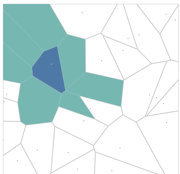 A Voronoi diagram of a cluster of points: one region shaded blue in the middle, the regions touching it shaded teal, and every other region left white.